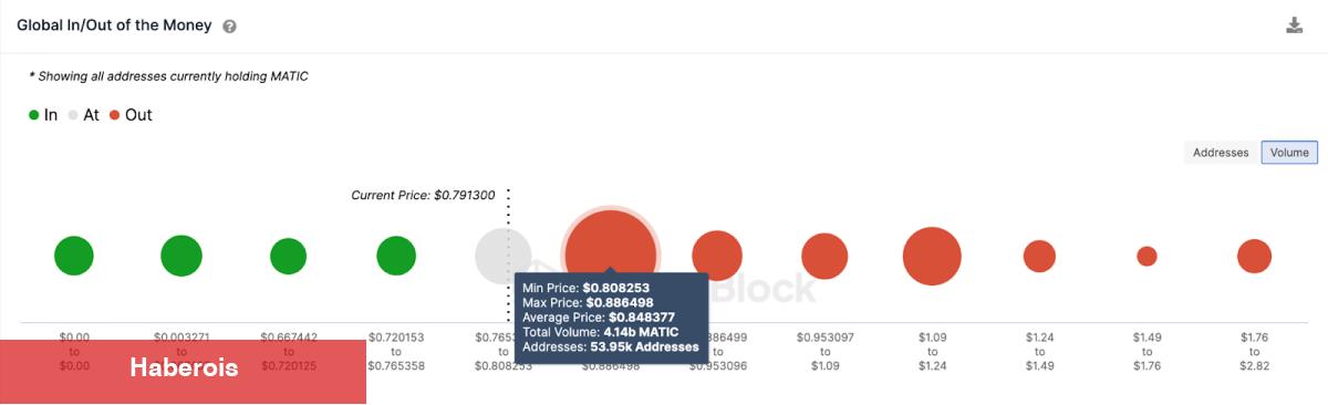 SEC İncelemesinin Ortasında Bu Altcoin Geçişe Hazırlanıyor! Fiyat Ne Olur? - Haberois SEC İncelemesinin Ortasında Bu Altcoin Geçişe Hazırlanıyor! Fiyat Ne Olur?