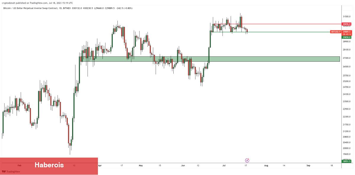 SHIB, LTC, XRP, BTC, STG ve ADA: Sıradaki Düzeyler Bunlar!