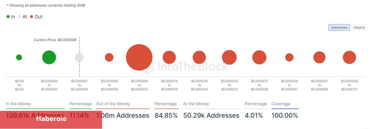 SHIB Sıfıra mı Gidiyor? Balinalar Coin Taşıyor! - Haberois SHIB Sıfıra mı Gidiyor? Balinalar Coin Taşıyor!