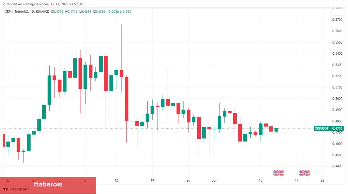 Sıcak Gelişme: Ripple Avukatı XRP-SEC Davasından Çekiliyor! - Haberois Sıcak Gelişme: Ripple Avukatı XRP-SEC Davasından Çekiliyor!