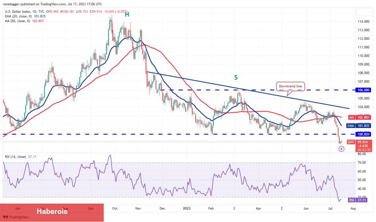 SOL, ADA, DOGE, BTC ve Bu 4 Coin İçin Al-Sat Seviyeleri!