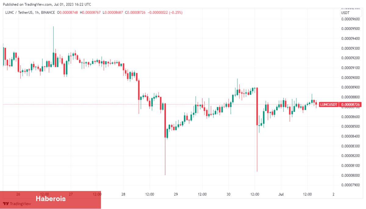 Son Dakika: Binance’den Bu Altcoin İçin Pump Hamlesi!