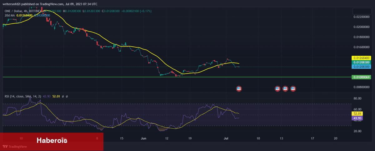 Taban Avcıları Dikkat: Temmuz’da Toplanacak 5 Altcoin Bunlar! - Haberois Taban Avcıları Dikkat: Temmuz’da Toplanacak 5 Altcoin Bunlar!