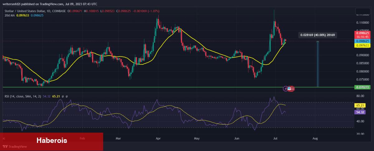 Taban Avcıları Dikkat: Temmuz’da Toplanacak 5 Altcoin Bunlar! - Haberois Taban Avcıları Dikkat: Temmuz’da Toplanacak 5 Altcoin Bunlar!