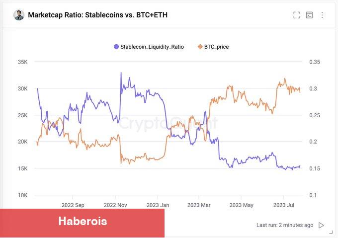 Tarihi Datalar Korkuttu: Bitcoin Önümüzdeki Aylarda… - Haberois Tarihi Datalar Korkuttu: Bitcoin Önümüzdeki Aylarda…