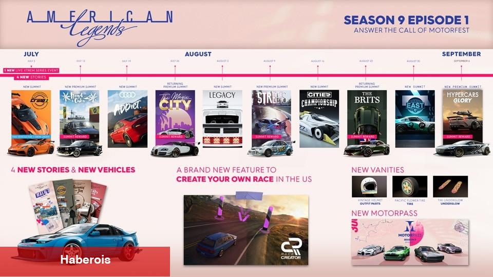 The Crew 2 için Yeni Dönem Güncellemesi Geldi: PC'de 32 GB