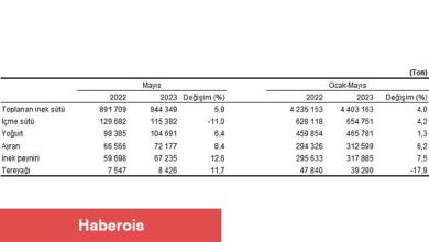Ticari süt işletmelerince 944 bin 349 ton inek sütü toplandı