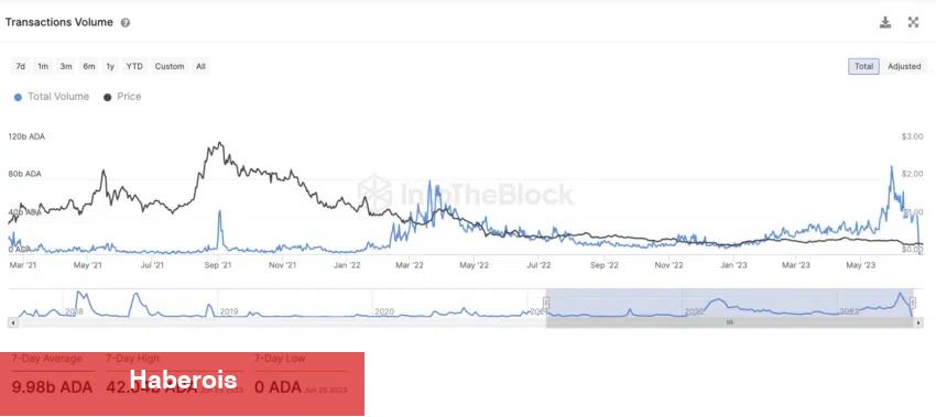 Tüm Aksilikler Bir Arada! Bu Altcoin Yakayı Kurtarabilecek Mİ? - Haberois Tüm Aksilikler Bir Arada! Bu Altcoin Yakayı Kurtarabilecek Mİ?