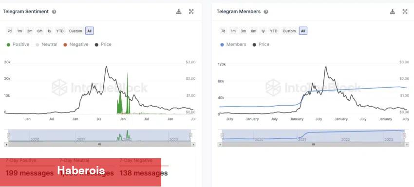 Tüm Aksilikler Bir Arada! Bu Altcoin Yakayı Kurtarabilecek Mİ? - Haberois Tüm Aksilikler Bir Arada! Bu Altcoin Yakayı Kurtarabilecek Mİ?