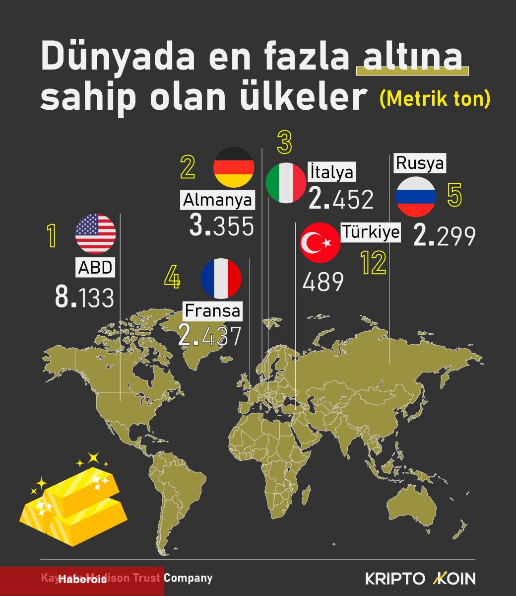 Türkiye’nin altın rezervi ne durumda? ‘Enflasyon sebebiyle…’