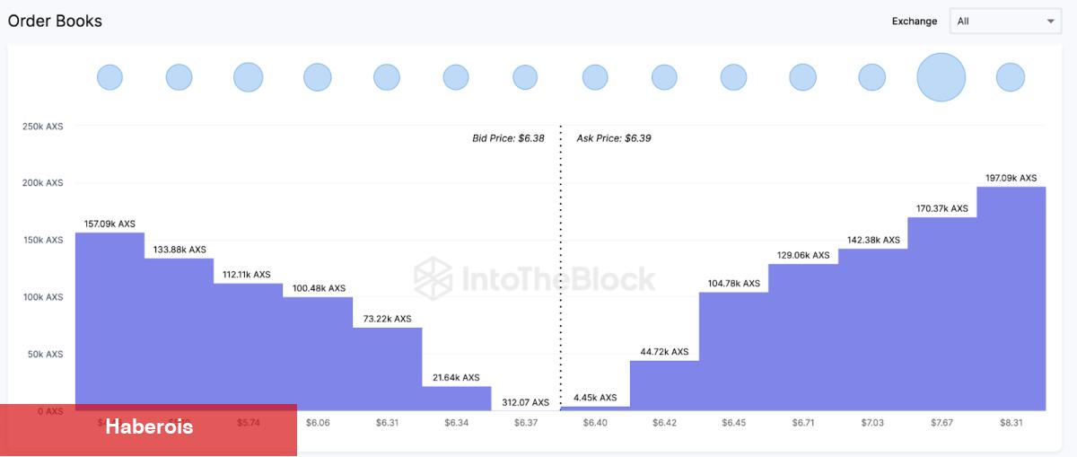 Türklerin Favori Altcoin’i Kilit Açıyor! Fiyat Ne Olur? - Haberois Türklerin Favori Altcoin’i Kilit Açıyor! Fiyat Ne Olur?