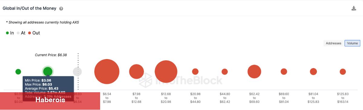 Türklerin Favori Altcoin’i Kilit Açıyor! Fiyat Ne Olur? - Haberois Türklerin Favori Altcoin’i Kilit Açıyor! Fiyat Ne Olur?