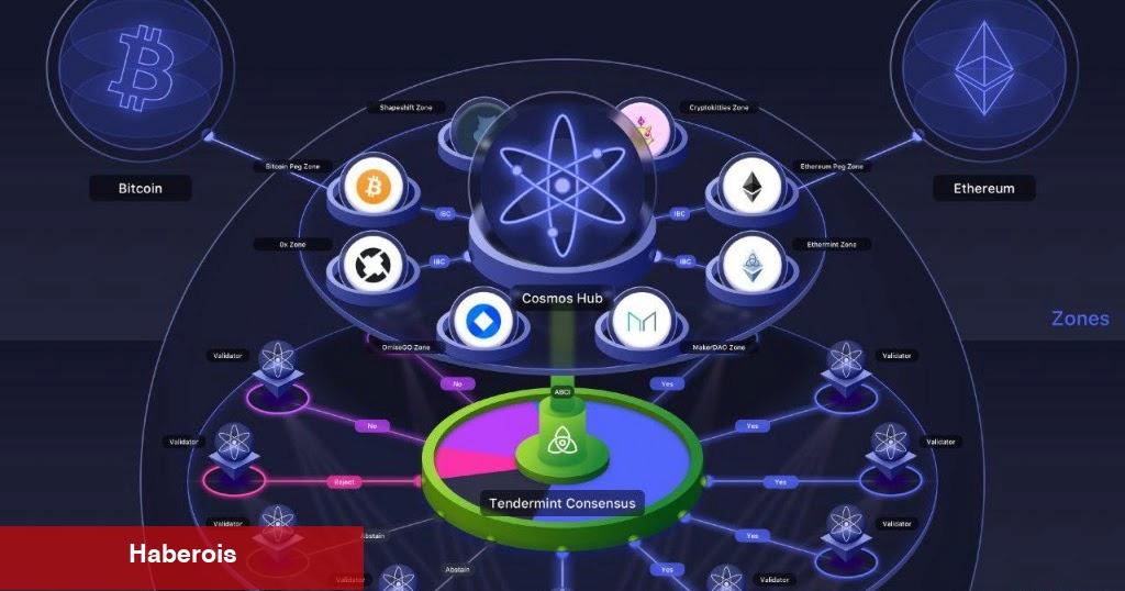 Türklerin Sepetindeki Altcoin ‘Varoluşsal Krizle’ Karşı Karşıya! - Haberois Türklerin Sepetindeki Altcoin ‘Varoluşsal Krizle’ Karşı Karşıya!