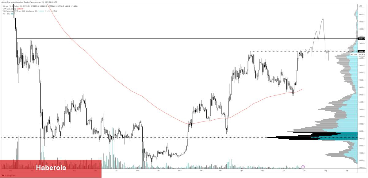 Ünlü Analistler Bitcoin, ETH, ARB ve PEPE İçin Sıradakini Açıkladı!