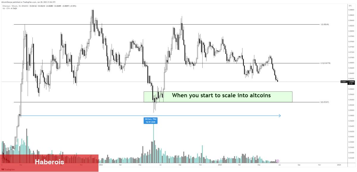 Ünlü Analistler Bitcoin, ETH, ARB ve PEPE İçin Sıradakini Açıkladı!