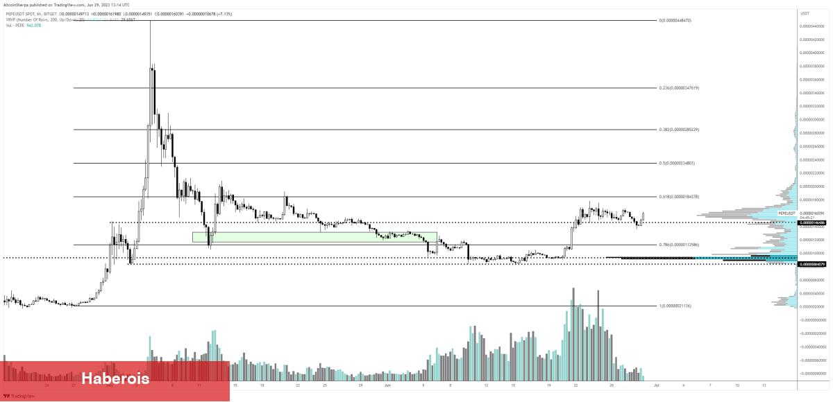 Ünlü Analistler Bitcoin, ETH, ARB ve PEPE İçin Sıradakini Açıkladı!