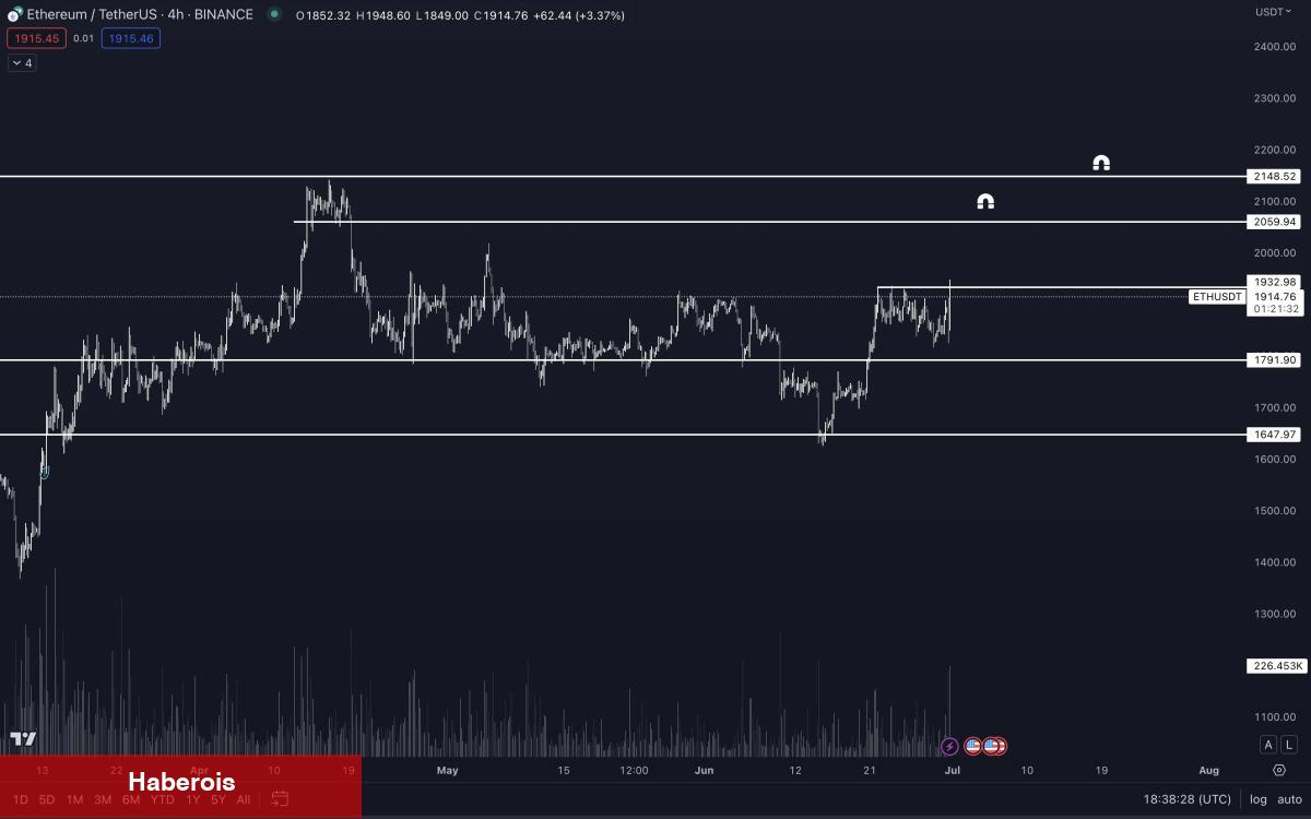Ünlü Analistler Bitcoin, ETH, ARB ve PEPE İçin Sıradakini Açıkladı!