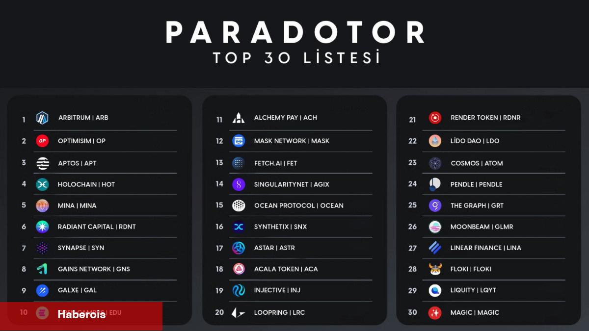 Ünlü Türk Analist Liste Verdi: Bu 30 Altcoin Patlayabilir!
