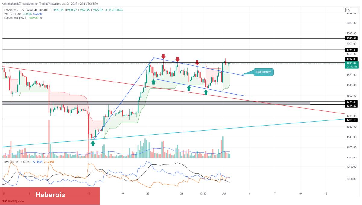Usta Analist Açıkladı: O Altcoin’de Boğa Koşusu Geliyor! - Haberois Usta Analist Açıkladı: O Altcoin’de Boğa Koşusu Geliyor!