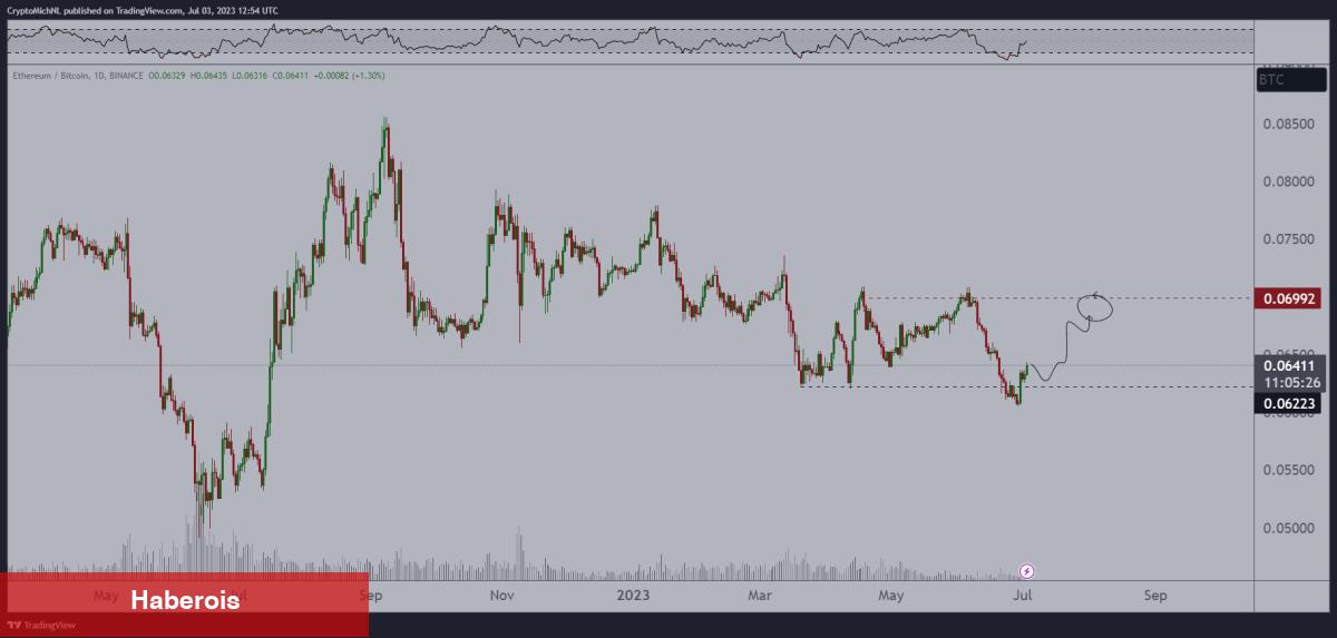 Usta Analistler ve Yapaya Zeka Bu Altcoin İçin Ralli Öngörüyor!