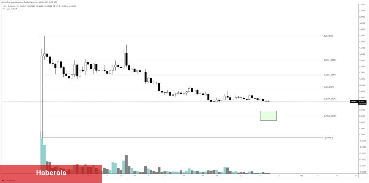 Uzman Uyardı: Bu Altcoin Tabanlara Gidiyor! - Haberois Uzman Uyardı: Bu Altcoin Tabanlara Gidiyor!