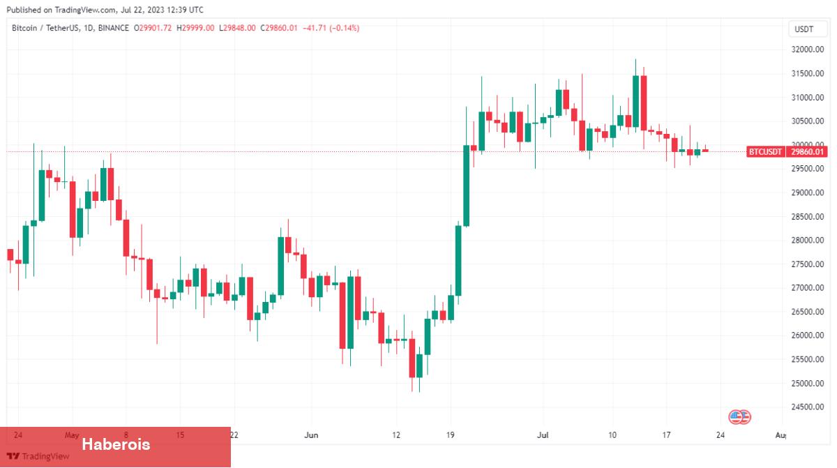 Uzman Uyardı: Bu Altcoin Tabanlara Gidiyor! - Haberois Uzman Uyardı: Bu Altcoin Tabanlara Gidiyor!