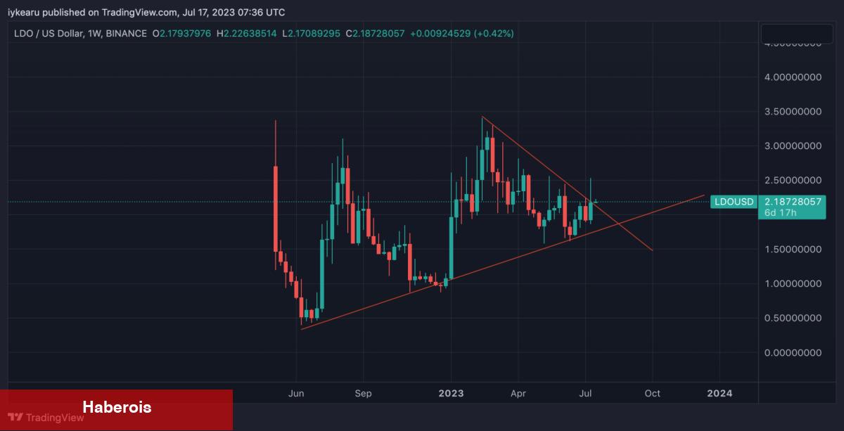 Uzman Yorumu: Büyük Çıkış Yapacak 7 Altcoin Bunlar! - Haberois Uzman Yorumu: Büyük Çıkış Yapacak 7 Altcoin Bunlar!