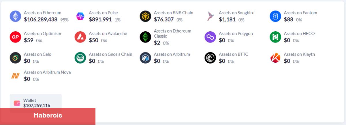 Voyager Cüzdanlarında Bu Altcoin Harekete Geçti! - Haberois Voyager Cüzdanlarında Bu Altcoin Harekete Geçti!