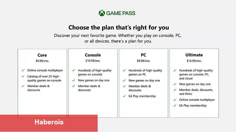 Xbox Live Gold Kullanımdan Kaldırılıyor: Yerine Xbox Game Pass Core Geliyor