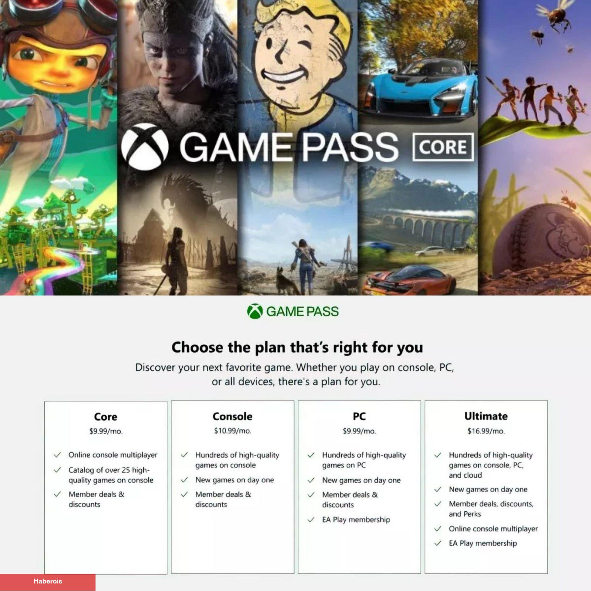 Xbox Live Gold Kullanımdan Kaldırılıyor: Yerine Xbox Game Pass Core Geliyor