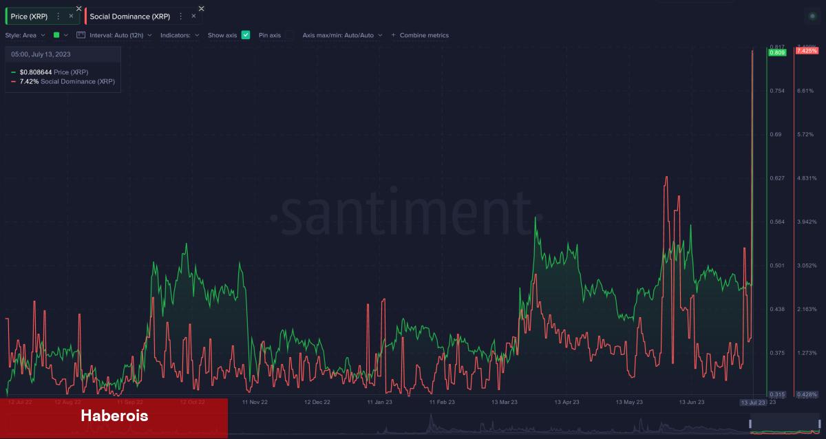 XRP ve XLM İçin 2. Yükseliş Dalgası Geliyor mu? Santiment Açıkladı!