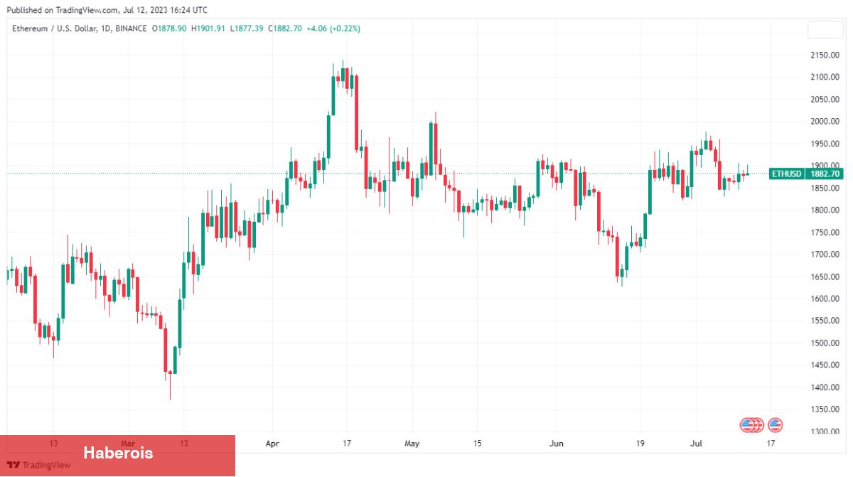 ‘Yap ya da Öl Anı’ Bu 7 Altcoin İçin Dikkat! - Haberois ‘Yap ya da Öl Anı’ Bu 7 Altcoin İçin Dikkat!