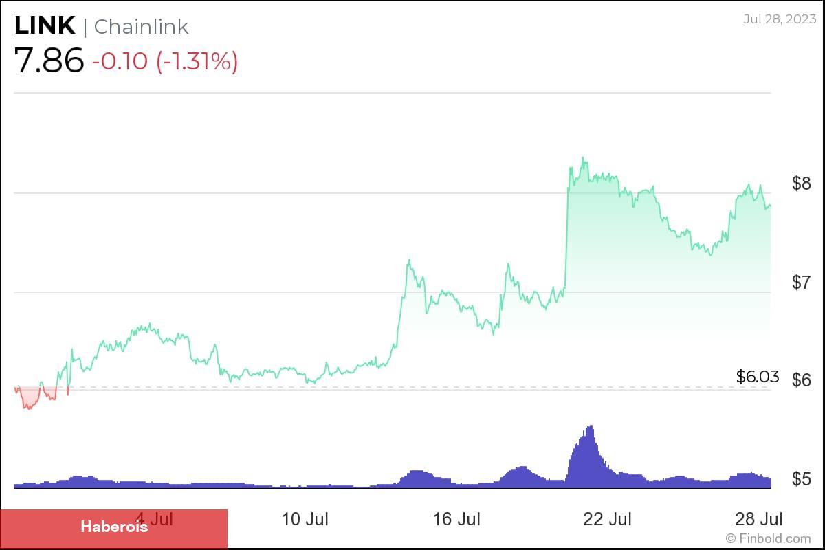 Yapay Zeka Coinlerini Unutun! Bu 4 Altcoin Analistlerin Radarında!