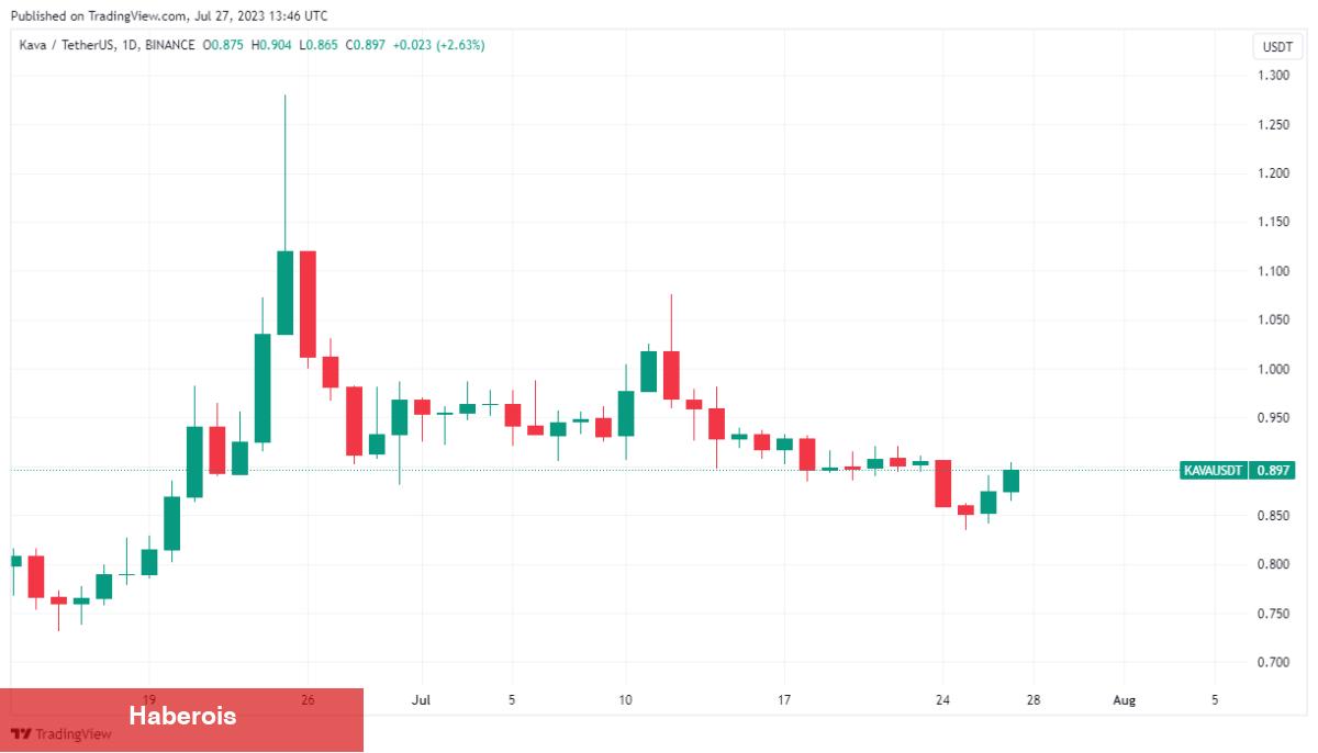 Yapay Zekadan BTC ve Bu 6 Altcoin İçin Kritik Tahminler! - Haberois Yapay Zekadan BTC ve Bu 6 Altcoin İçin Kritik Tahminler!