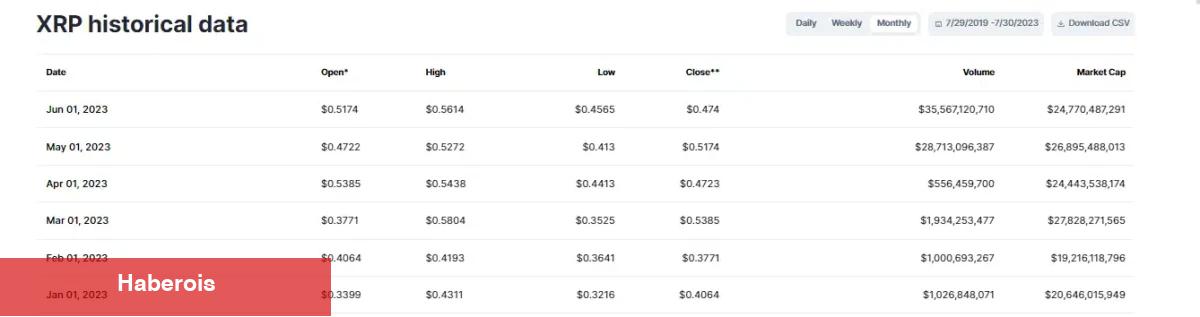 Yapay Zekadan Bu Altcoin İçin Savlı Tahminler! Borsalarda Patladı