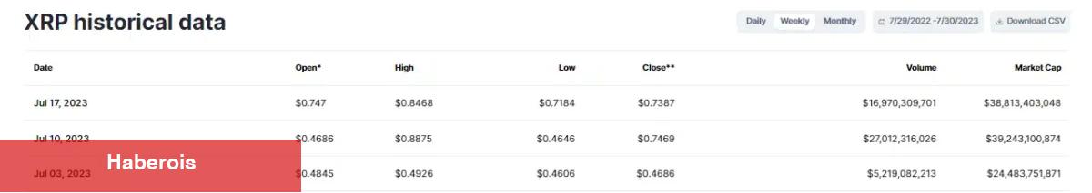 Yapay Zekadan Bu Altcoin İçin Savlı Tahminler! Borsalarda Patladı