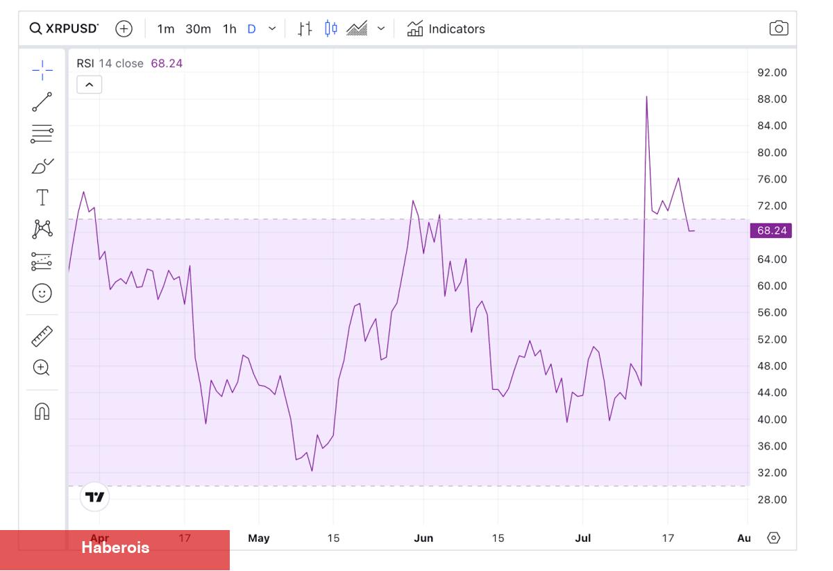 Yatırımcılar Bu 3 Altcoin’de Kâr Alıyor! Balinalar Satıyor!