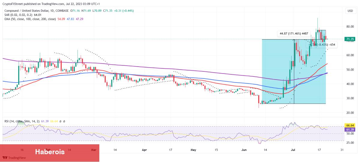 Yatırımcılar Bu 3 Altcoin’de Kâr Alıyor! Balinalar Satıyor!