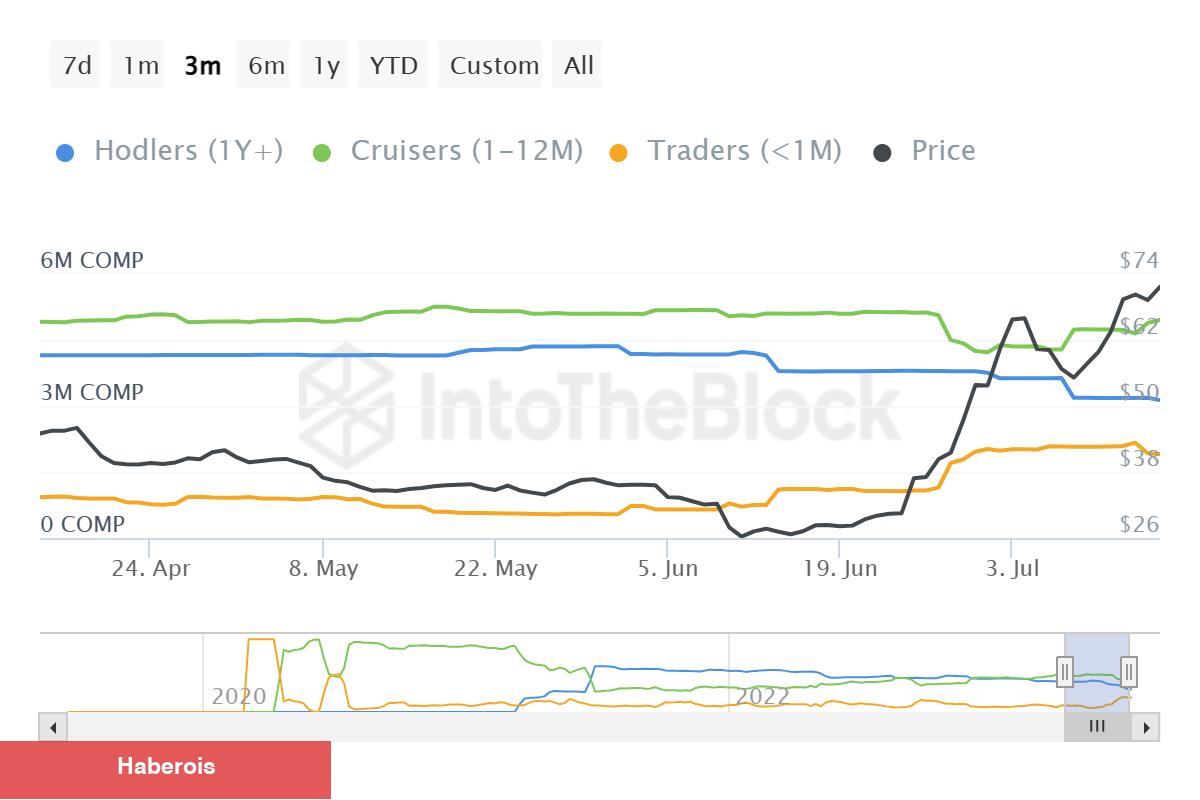 Yatırımcılar Bu 3 Altcoin’de Kâr Alıyor! Balinalar Satıyor!