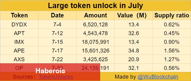 Yatırımcılarının Gözü Temmuz’da Bu 6 Altcoin’de Olacak! - Haberois Yatırımcılarının Gözü Temmuz’da Bu 6 Altcoin’de Olacak!