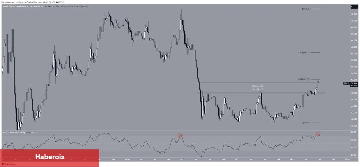 Yeni Bir Altcoin Dönemi mu Başlıyor? Bu 2 Altcoin’e Dikkat!