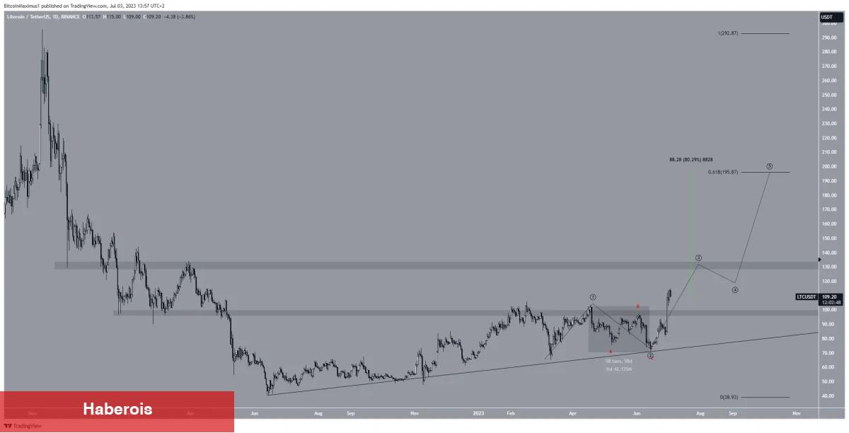 Yeni Bir Altcoin Dönemi mu Başlıyor? Bu 2 Altcoin’e Dikkat!