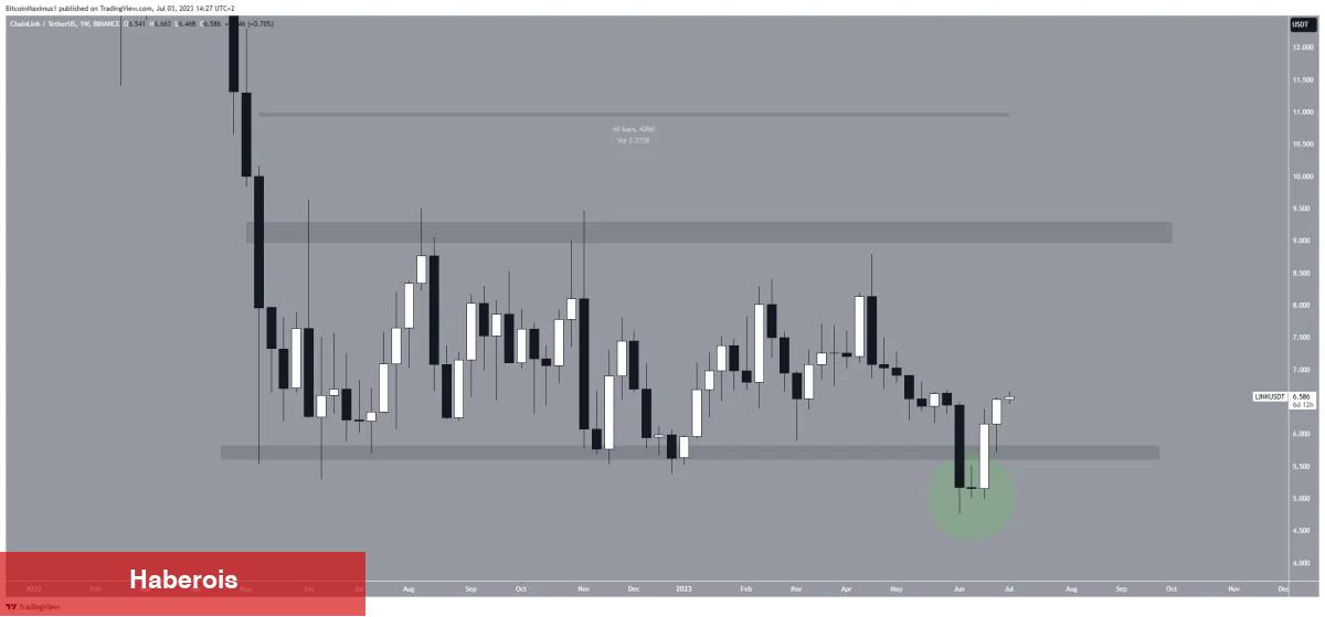 Yeni Bir Altcoin Dönemi mu Başlıyor? Bu 2 Altcoin’e Dikkat!