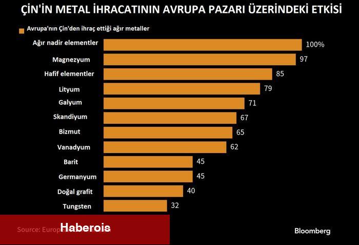 Yeni bir çip krizi mi?