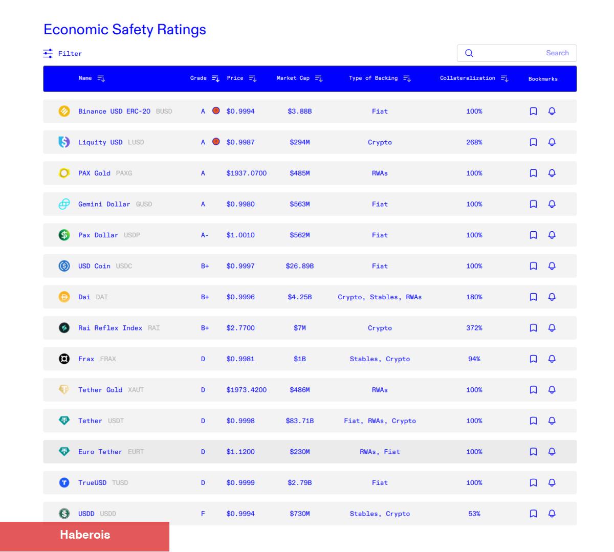 ‘Yüksek Riskli’ Etiketi Alan Altcoinler Açıklandı! İşte Liste - Haberois ‘Yüksek Riskli’ Etiketi Alan Altcoinler Açıklandı! İşte Liste