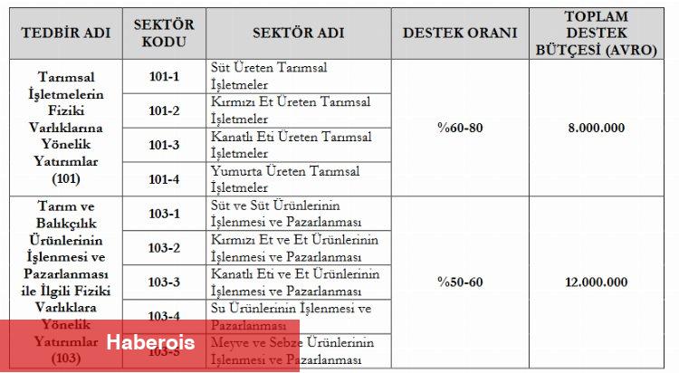 20 milyon Euro hibe desteği!