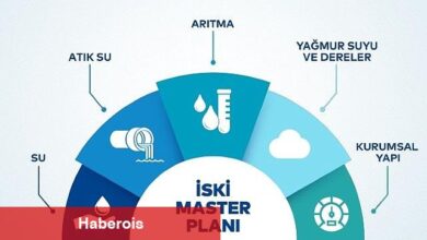 2053 Master Planı ile İstanbul'un suyu güvende