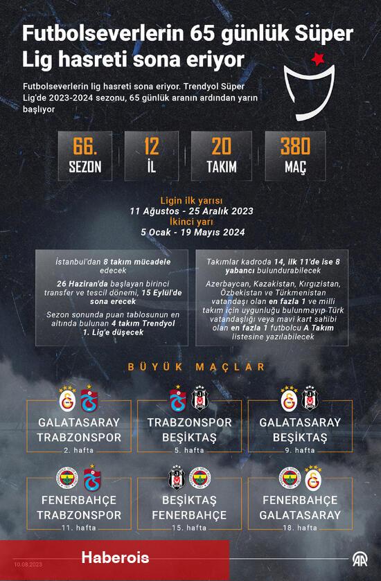 65 günlük Üstün Lig hasreti bitiyor!