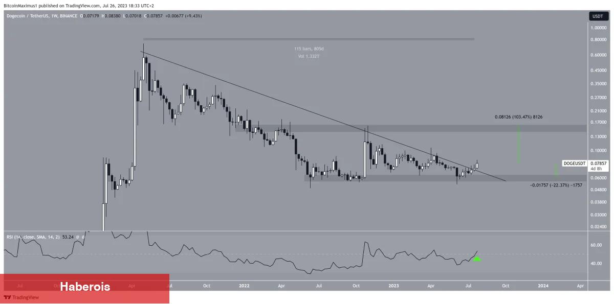 Ağustos Kestirimleri Çıktı: Bu 6 Altcoin Patlama Yapabilir! - Haberois Ağustos Kestirimleri Çıktı: Bu 6 Altcoin Patlama Yapabilir!