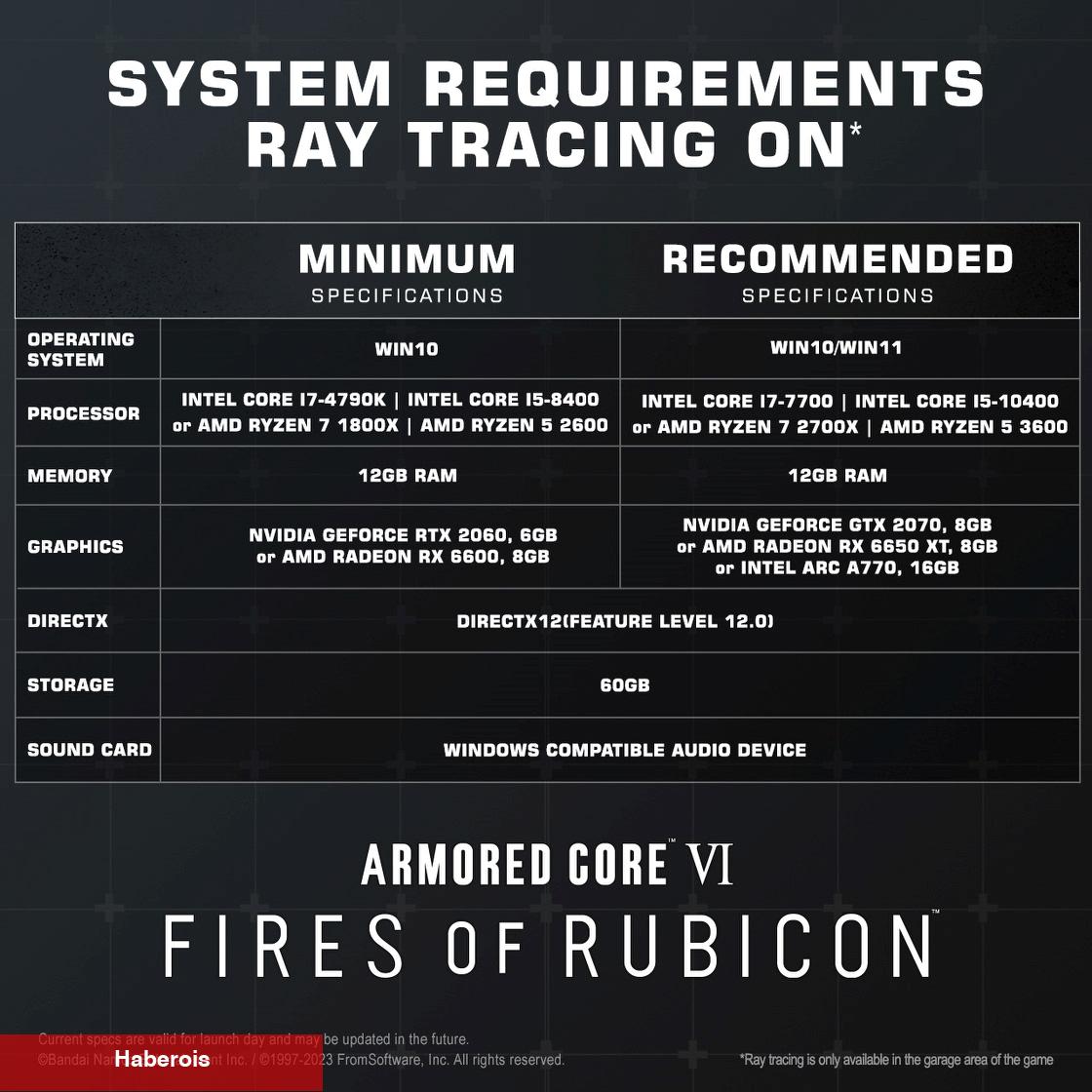 Armored Core 6'nın Sistem İhtiyaçları Elden Ring'le Birebir